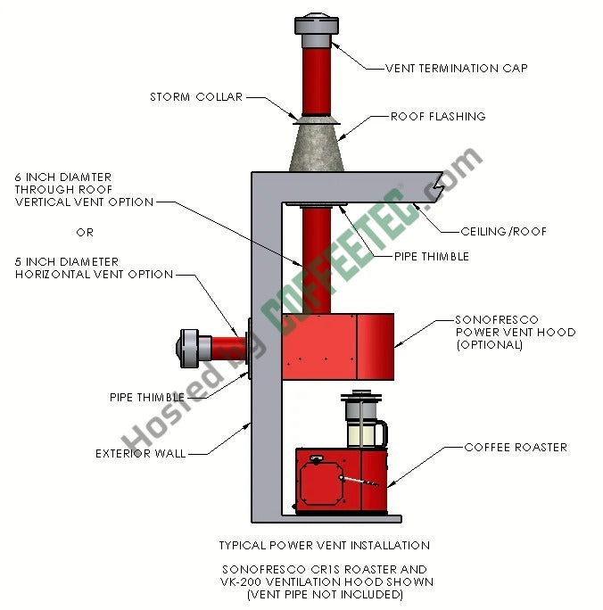 Sonofresco Roaster hoods, vent kit, and roast chambers engineering drawing