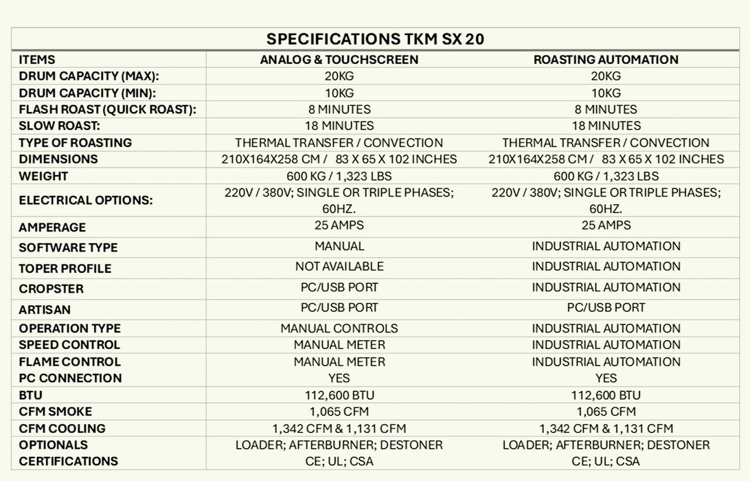 20 kg - Toper TKM-SX20 - New - Includes Door to Door Delivery and More