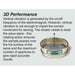 Shaker for 3 or 8inch Sieves